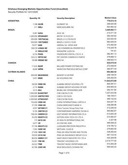 Marketing Holdings Report