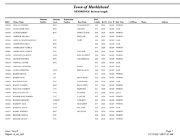 Active Waitlist Main Alphabetical