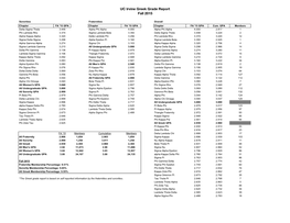 Greek Community Grade Report