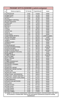 L.P. Nazwa Programu Nr Kanału¹ Częstotliwość Język 01 TVN STYLE