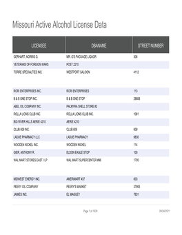 Missouri Active Alcohol License Data