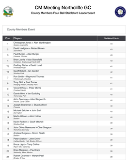 CM Meeting Northcliffe GC County Members Four Ball Stableford Leaderboard