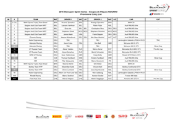 2015 Blancpain Sprint Series - Coupes De Pâques NOGARO Provisional Entry List
