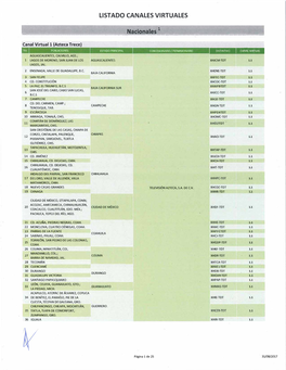 LISTADO CANALES VIRTUALES Nacionales 1