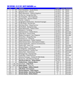 BWF Edetabelid