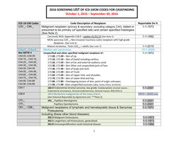 2016 SCREENING LIST of ICD-10CM CODES for CASEFINDING October 1, 2015 – September 30, 2016