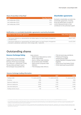 Outstanding Shares