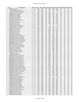 Alphabetical Price List April 2020 SKU SKU Description Status Retail Whl