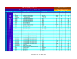CBM Short Catalogue : NT Corpus Explanation: Codex Type T