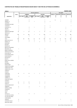 Contratos De Trabajo Registrados Según Sexo Y Sector De Actividad Económica