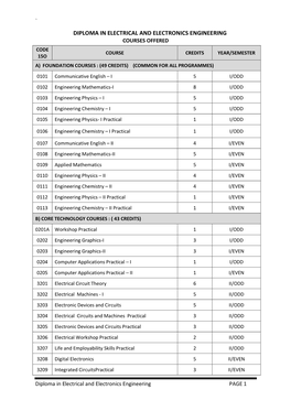 Diploma in Electrical and Electronics Engineering PAGE 1