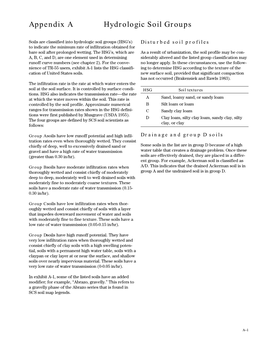 Hydrologic Soil Groups