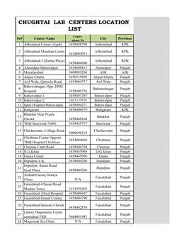 Chughtai Lab Centers Location List