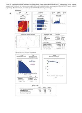 Figure S1. Representative Report Generated by the Ion Torrent System Server for Each of the KCC71 Panel Analysis and Pcafusion Analysis