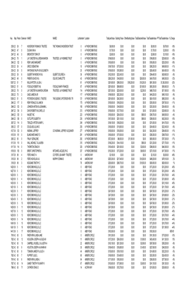 Key Map Parcel Extension NAME1 NAME2 Locnumber1 Location