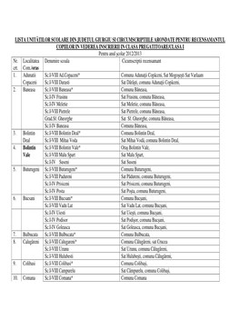 Lista Unităţilor Scolare Din Judeţul Giurgiu Si Circumscriptiile Arondate