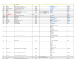 SAP Accounts Payable Contacts