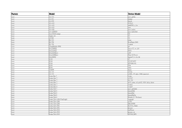 Factory Model Device Model