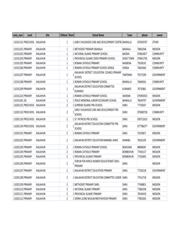 2015 School List.Xlsx