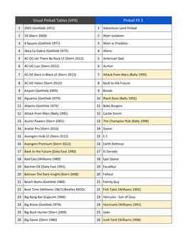 Pinball Game List