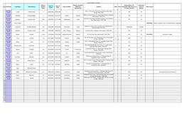 FOI Deaths 01-04-20 to 31-03-2021