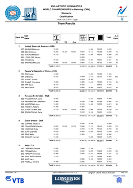 Team Results