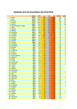 Ranking 2019 Po Zaliczeniu 182 Dyscyplin