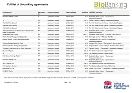 Full List of Biobanking Agreements
