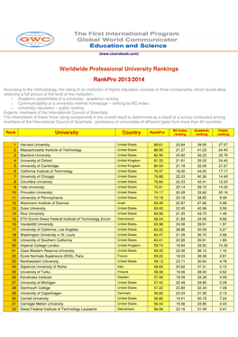 Worldwide Professional University Rankings Rankpro 2013/2014
