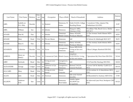 1891 United Kingdom Census - Persons from British Guiana