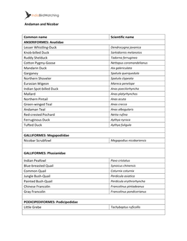 Andaman and Nicobar Common Name Scientific Name