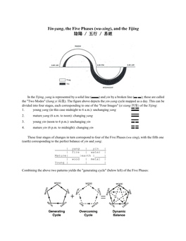 Yin-Yang, the Five Phases (Wu-Xing), and the Yijing 陰陽 / 五行 / 易經