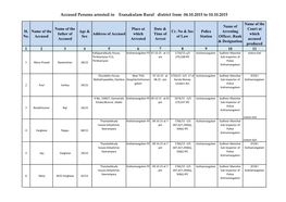 Accused Persons Arrested in Eranakulam Rural District from 04.10.2015 to 10.10.2015