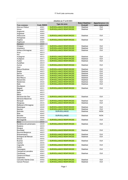 17 Avril Liste Communes Nom Commune Code INSEE Type De