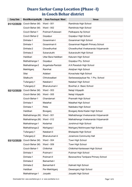 Duare Sarkar Camp Location (Phase -I) in Cooch Behar District