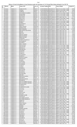 Sr. No District Block Name of GP Payee Co De Accounts Number