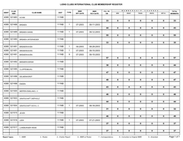 Lions Clubs International Club Membership Register