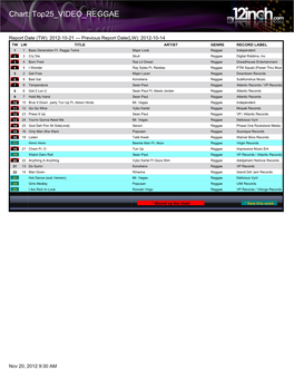 Chart: Top25 VIDEO REGGAE