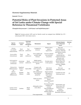 Potential Risks of Plant Invasions in Protected Areas of Sri Lanka Under Climate Change with Special Reference to Threatened Vertebrates