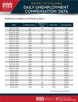 Daily Unemployment Compensation Data