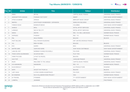 Top Singles TÃ©Lã©Chargã©S (01/03/2019