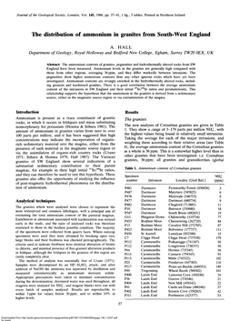 The Distribution of Ammonium in Granites from South-West England