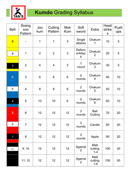 Kumdo Grading Syllabus