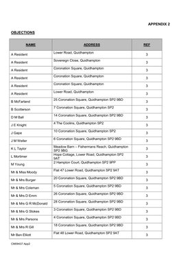 Appendix 2 Objections