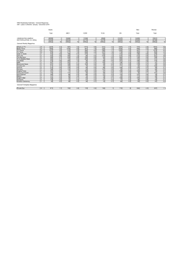 December 2016 Adults Men Women Total ABC1 C2DE 15