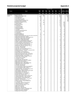 Detailed Projected Budget Appendix 2