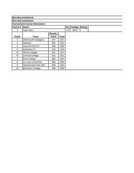 Course # Par Yardage Rating 1 72 6612 Round 1 Score 1 Monmouth