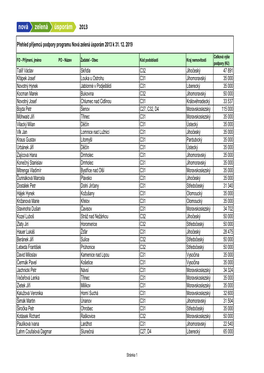 Talíř Václav Skřidla C32 Jihočeský 47 891 Křápek Josef Louka U Ostrohu C31 Jihomoravský 35 000 Novotný Hynek Jablonné