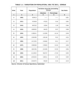 Hand Book 2015-16- Vizianagaram District.1.1