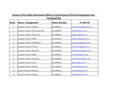 Pios and Appellate Authorities of Directorate of Rural Development